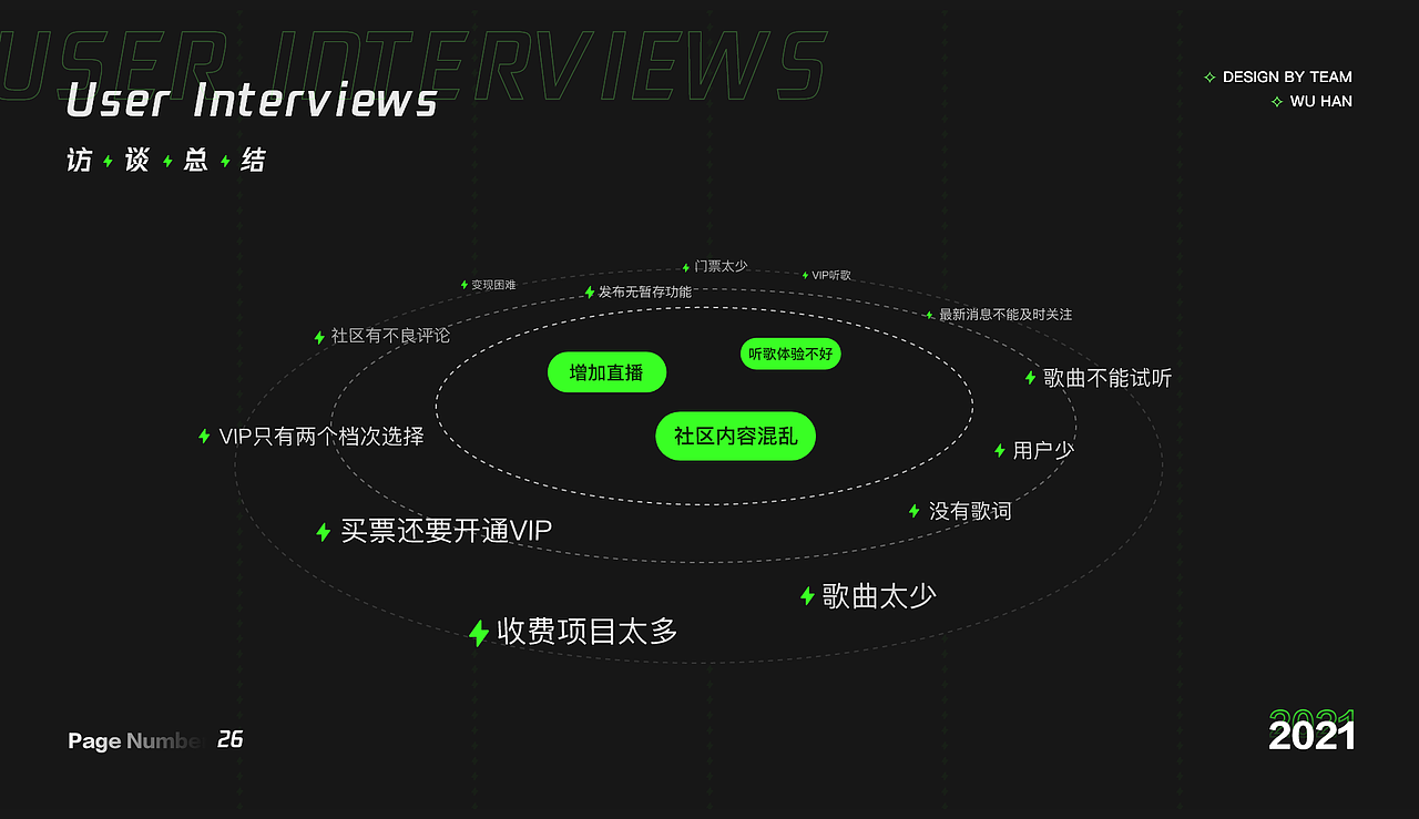 炬猩APP版本迭代(下)设计重构（图ZMjc2MTkzMDg4） - 交互/UE - 站酷设计师Boo吴原创素材 - 站酷ZCOOL