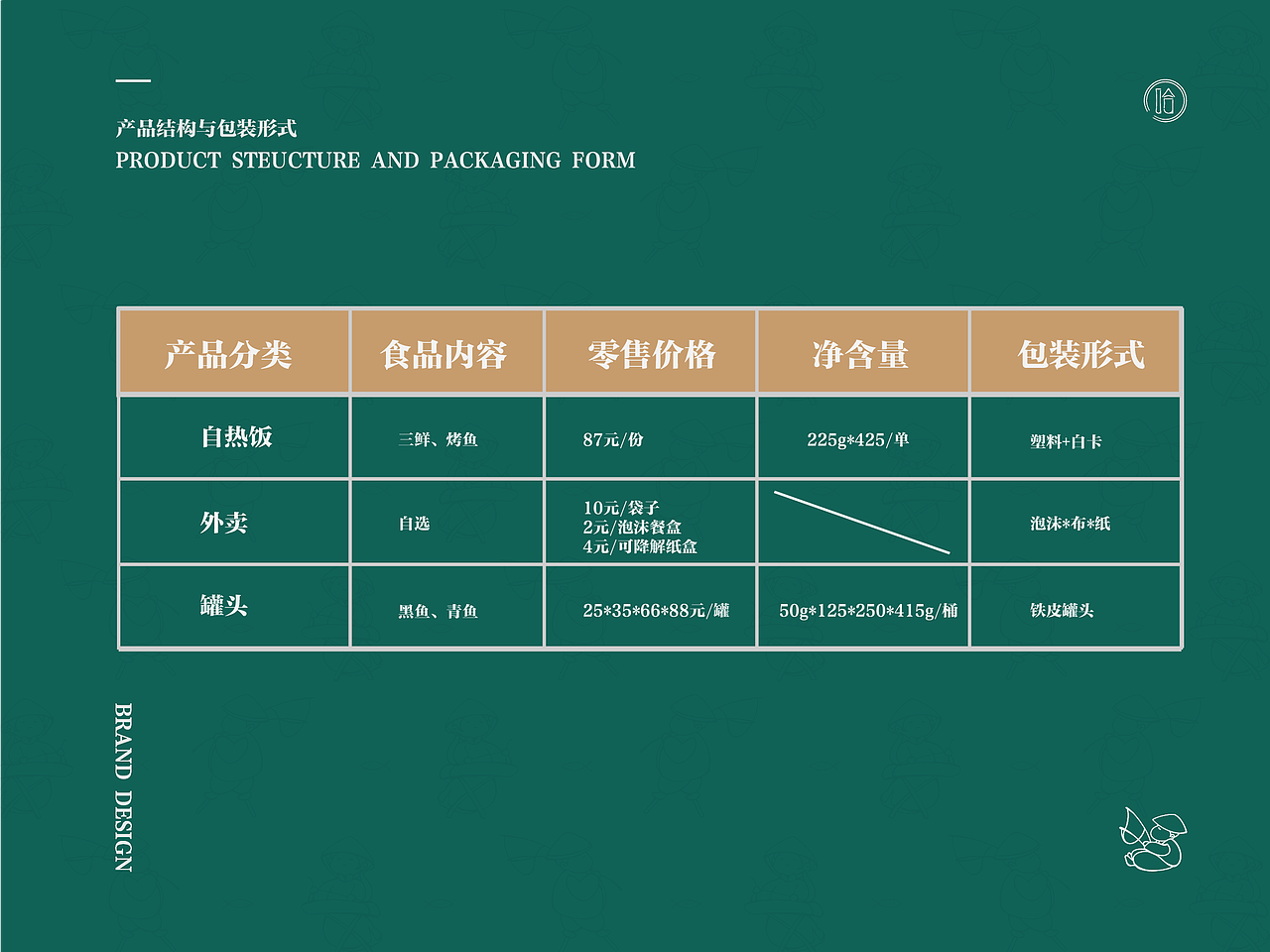 《哈小渔京族餐饮品牌全案设计》