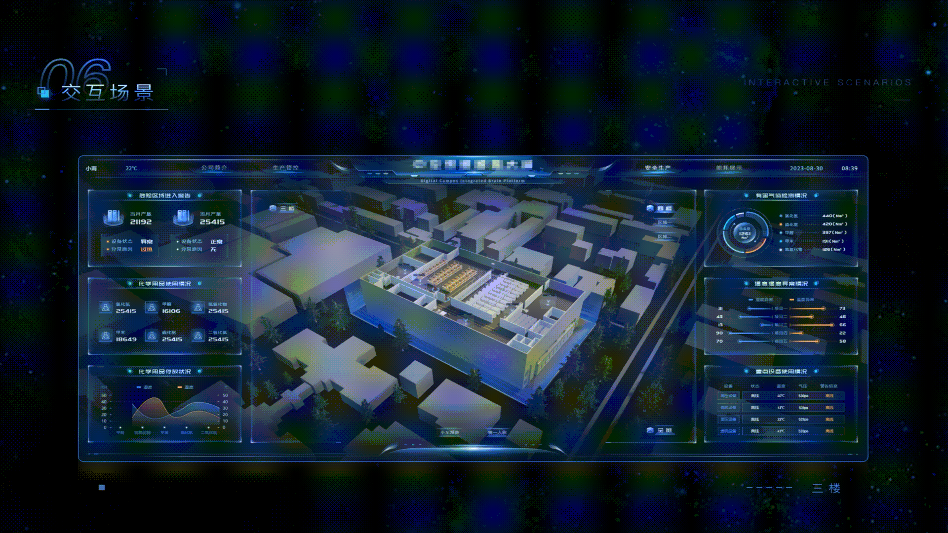 数据可视化设计 | 智慧工厂可视化（图ZMzUwMDIyMjcy） - 其他UI - 站酷设计师山海鲸可视化原创素材 - 站酷ZCOOL