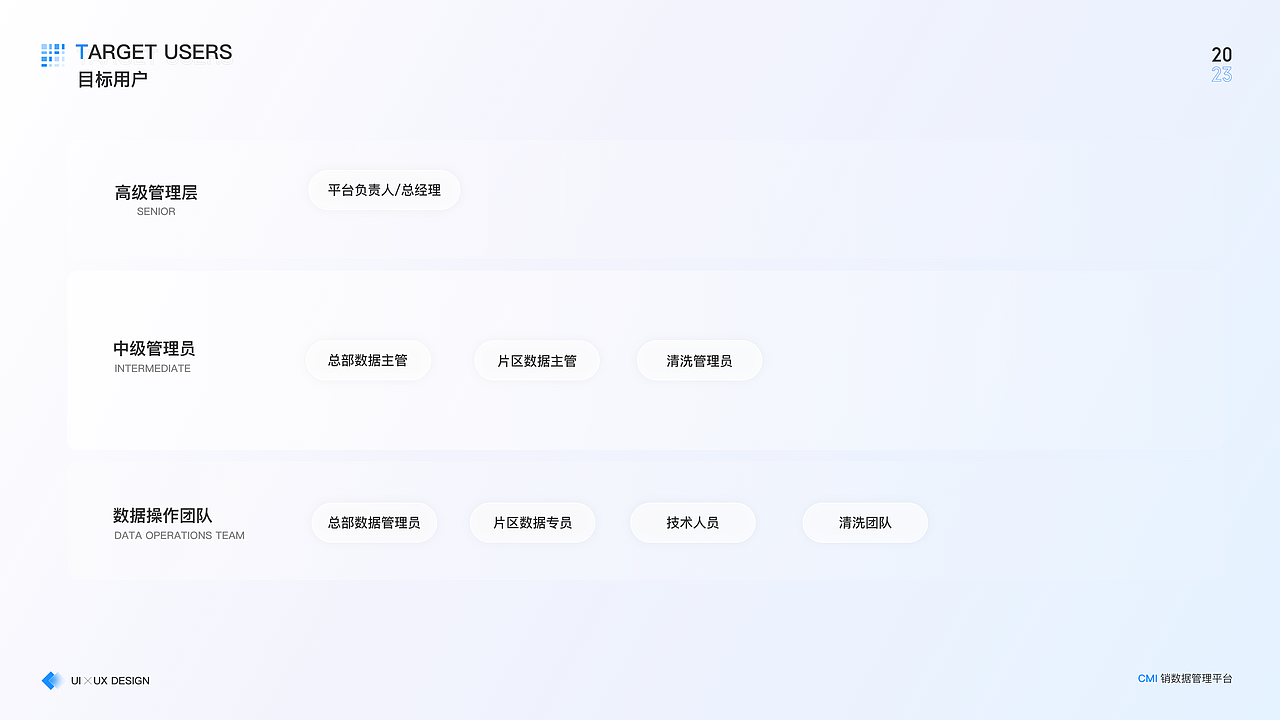 B端CMI系统——流向数据处理系统