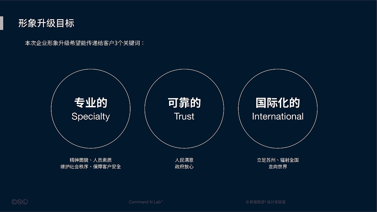 安保品牌形象升级-新建图层®出品(图ZMjgyNTAwODg4) - 品牌 - 站酷设计师新建图层设计原创素材 - 站酷ZCOOL