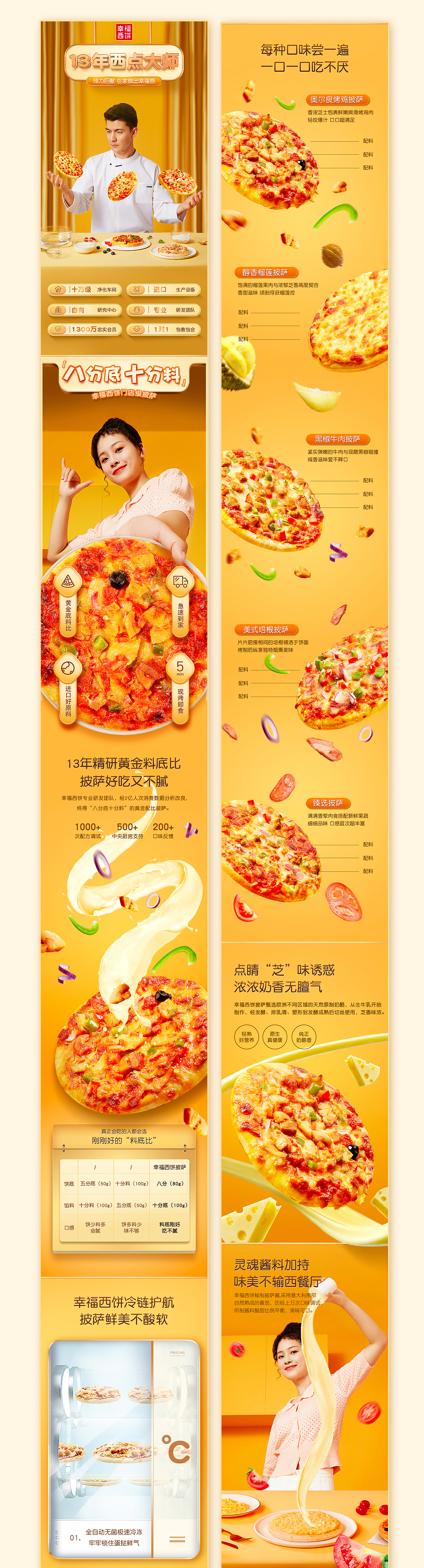 幸福西饼烘焙详情页设计（图ZMjYwNTE3NjY4） - 电商 - 站酷设计师天羿品牌战略视觉原创素材 - 站酷ZCOOL