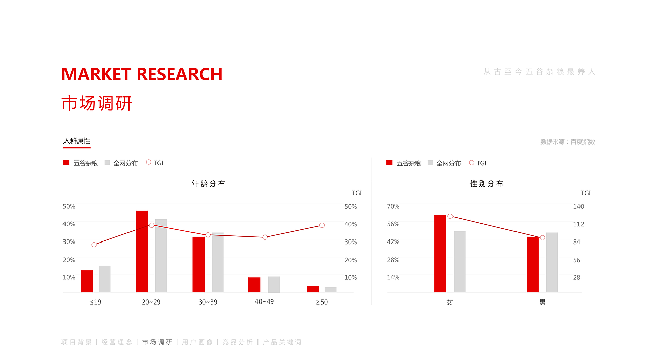西井视觉识别手册｜VI（图ZMjIwMTI2MjAw） - 品牌 - 站酷设计师HaixiaWang原创素材 - 站酷ZCOOL
