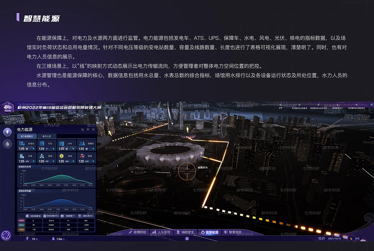 元宇宙杭州亚运智慧后勤保障数字孪生可视化系统