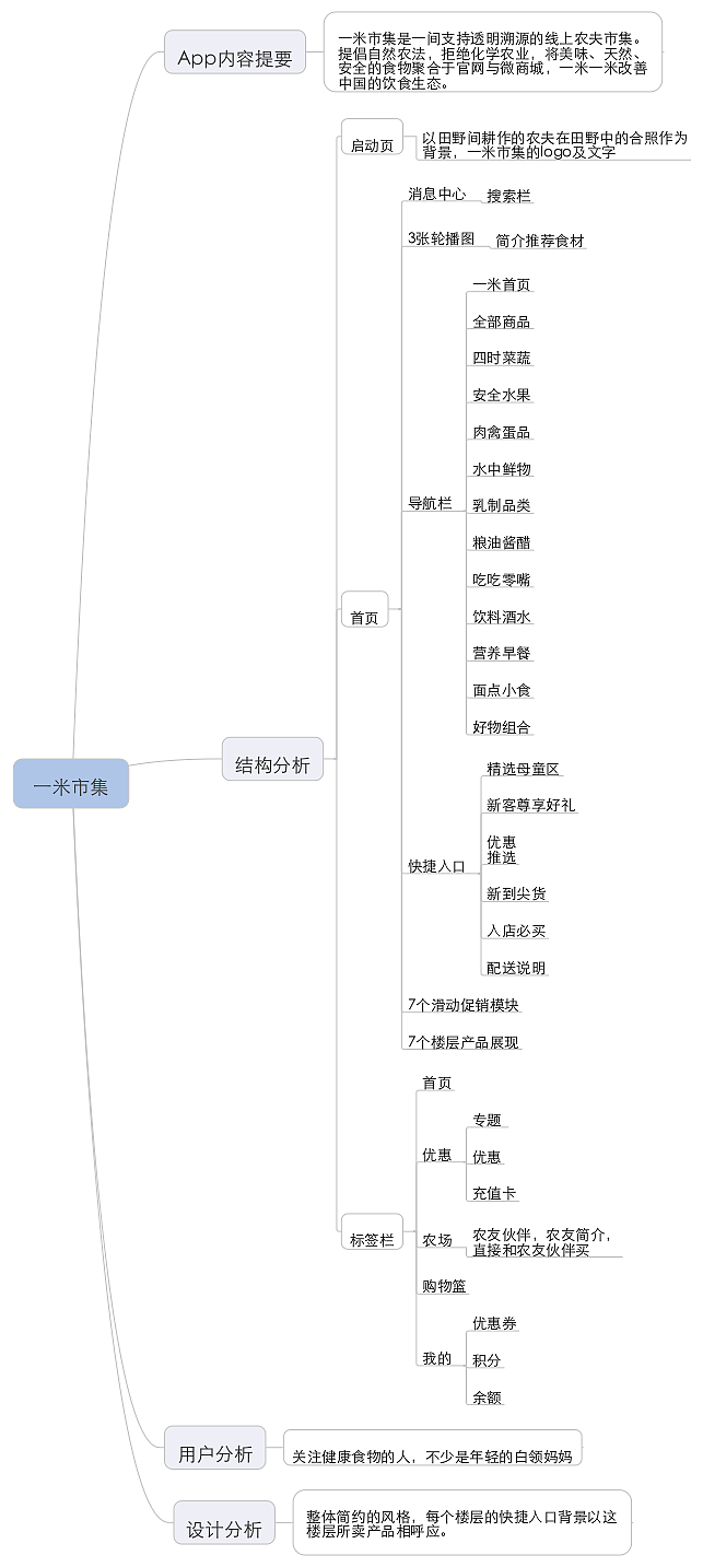竞品分析（图ZNzc1Mzk1MjQ=） - 其他UI - 站酷设计师Thea元气鹿原创素材 - 站酷ZCOOL