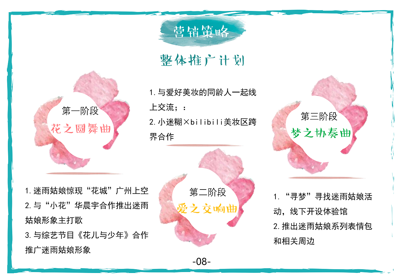 小迷糊素颜霜策划案（图ZMTY2OTc0MDA0） - 书籍/画册 - 站酷设计师木一鹤原创素材 - 站酷ZCOOL