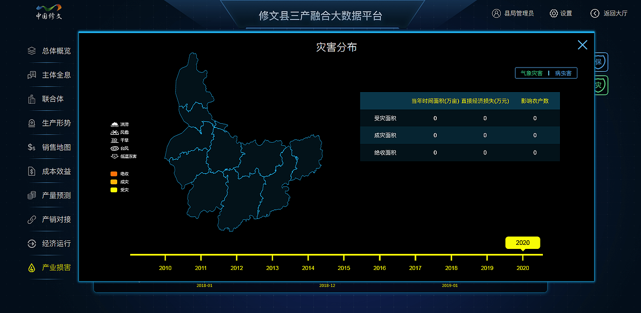数据可视化（图ZMjE0MDYyMjg0） - 其他网页 - 站酷设计师雁过无恒原创素材 - 站酷ZCOOL