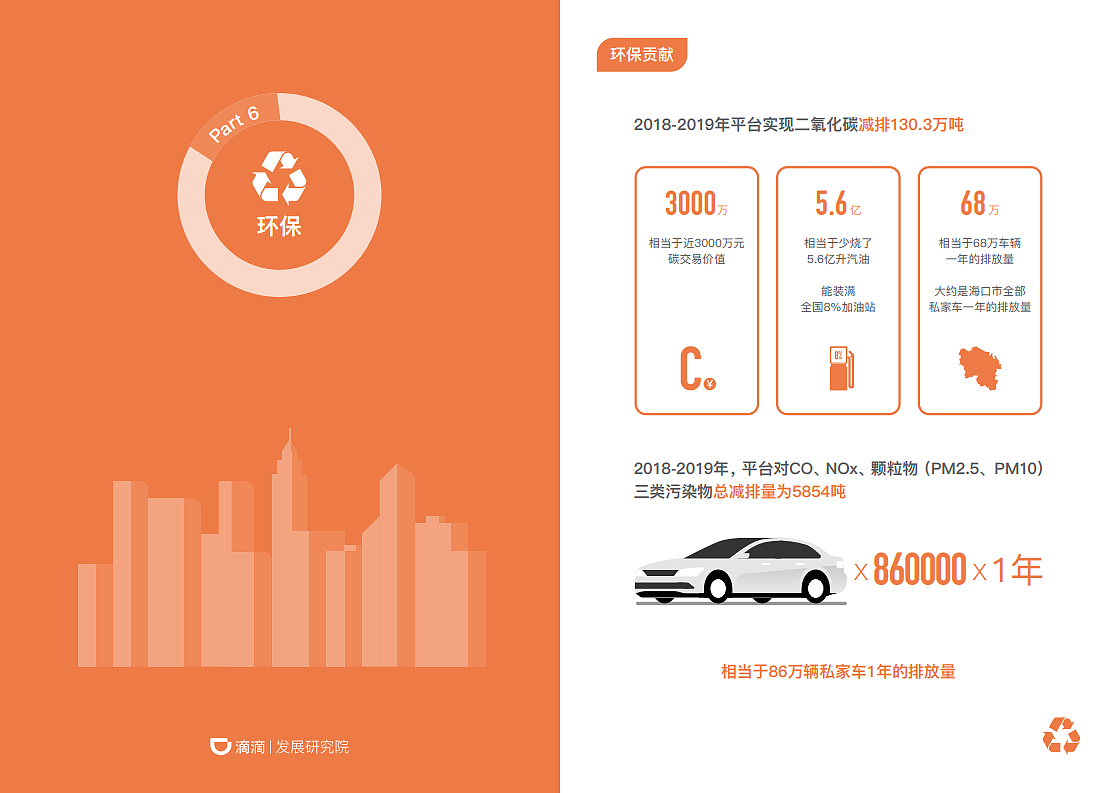 “数”说滴滴企业宣传册（图ZMjM0MjgzNTY0） - 书籍/画册 - 站酷设计师GarryYoung原创素材 - 站酷ZCOOL