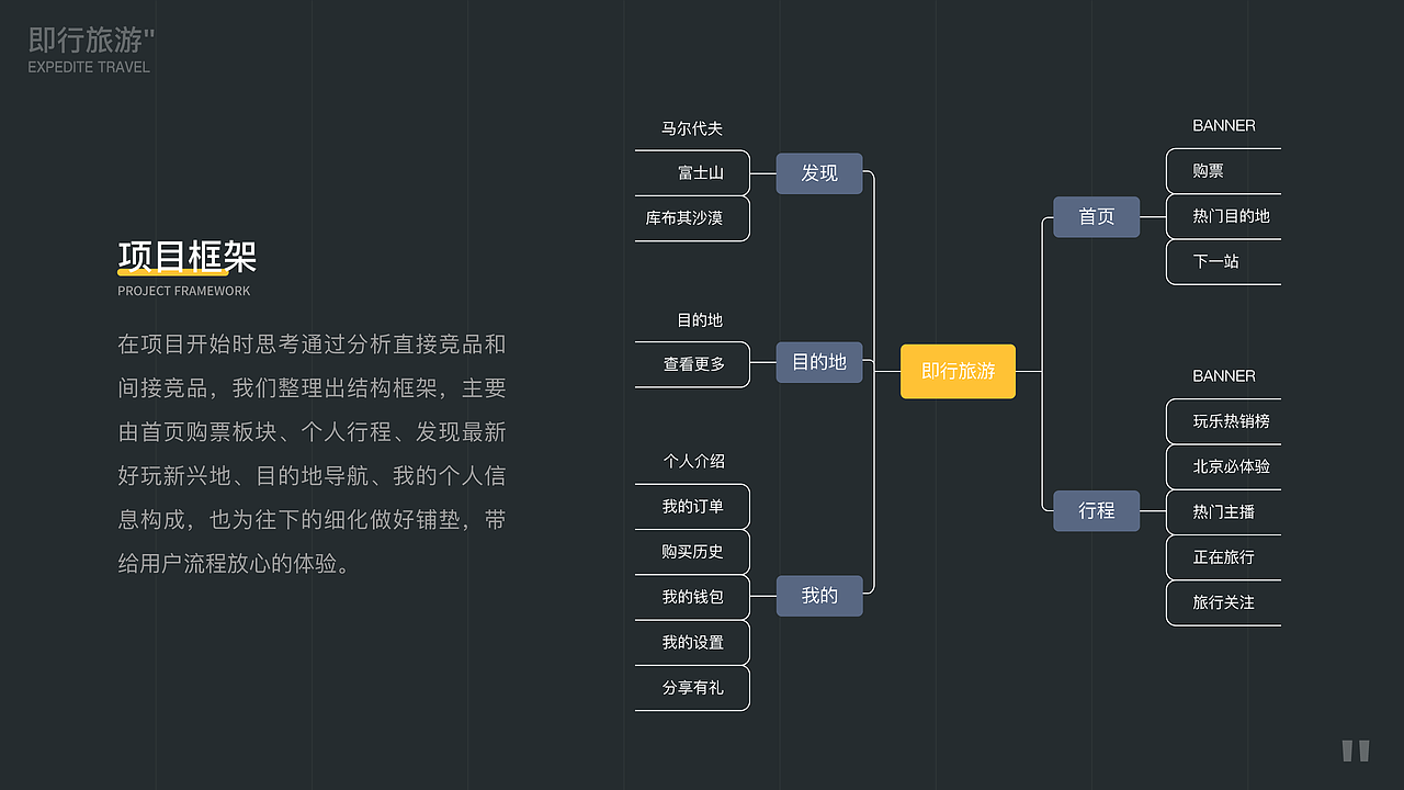 即行旅游2.0-一站式旅游平台