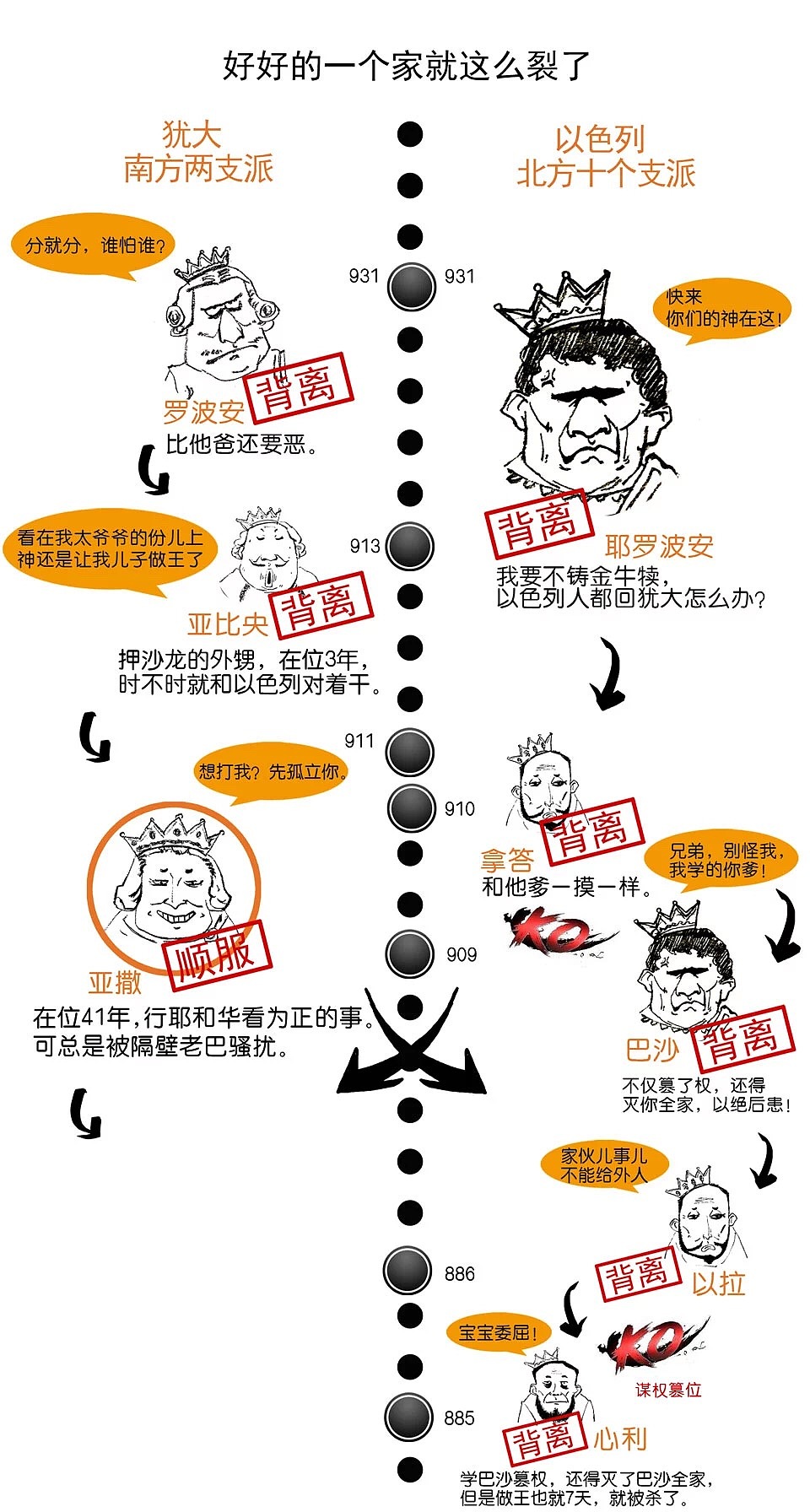 混子曰风格版圣经简史