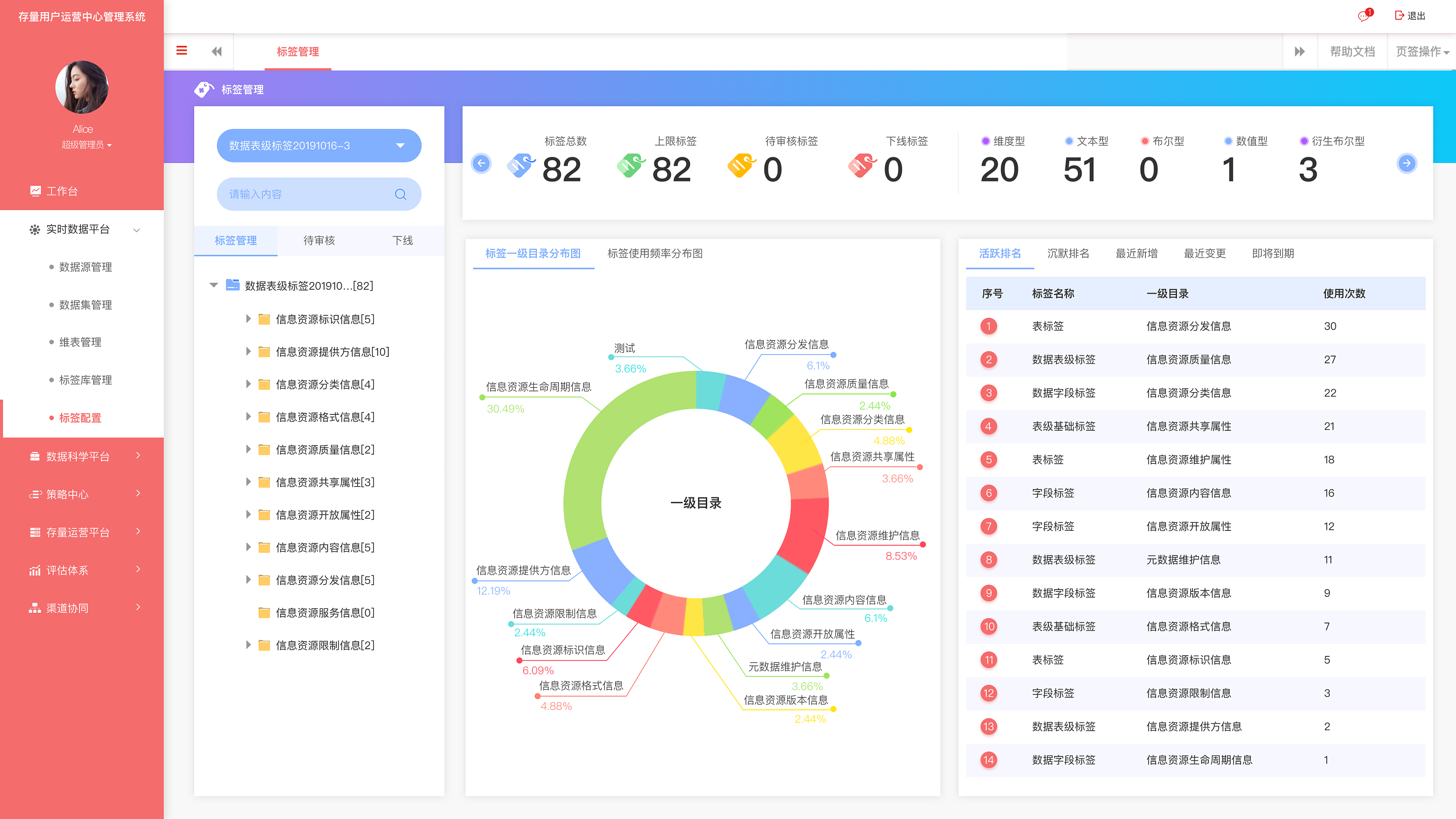 存量用户运营中心后台管理平台|ui|软件界面|aosgu0623 - 原创作品