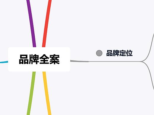 一个品牌框架（个人主页-ZMTEyNzAzNg==） - 平面 - 站酷设计师冉冉来炽_Joan原创素材 - 站酷ZCOOL