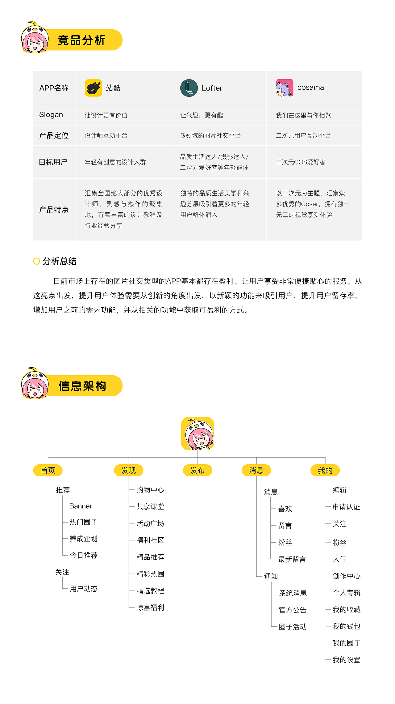 2020 个人作品集（图ZMjMzNzM5Nzk2） - APP界面 - 站酷设计师克洛洛合作社原创素材 - 站酷ZCOOL