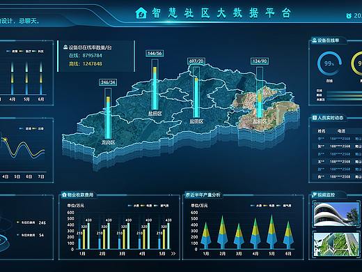 智慧社区数据可视化/疫情可视化系统/景区大数据可视化