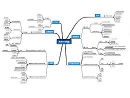 吉林藝術(shù)學(xué)院新媒體數(shù)字交互二班