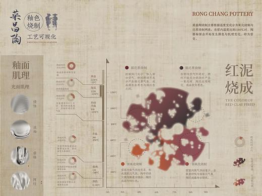 #2023 青春答卷#《荣昌陶工艺可视化》