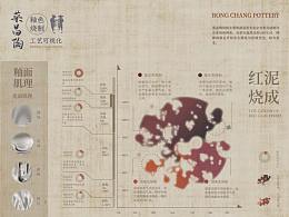 文创