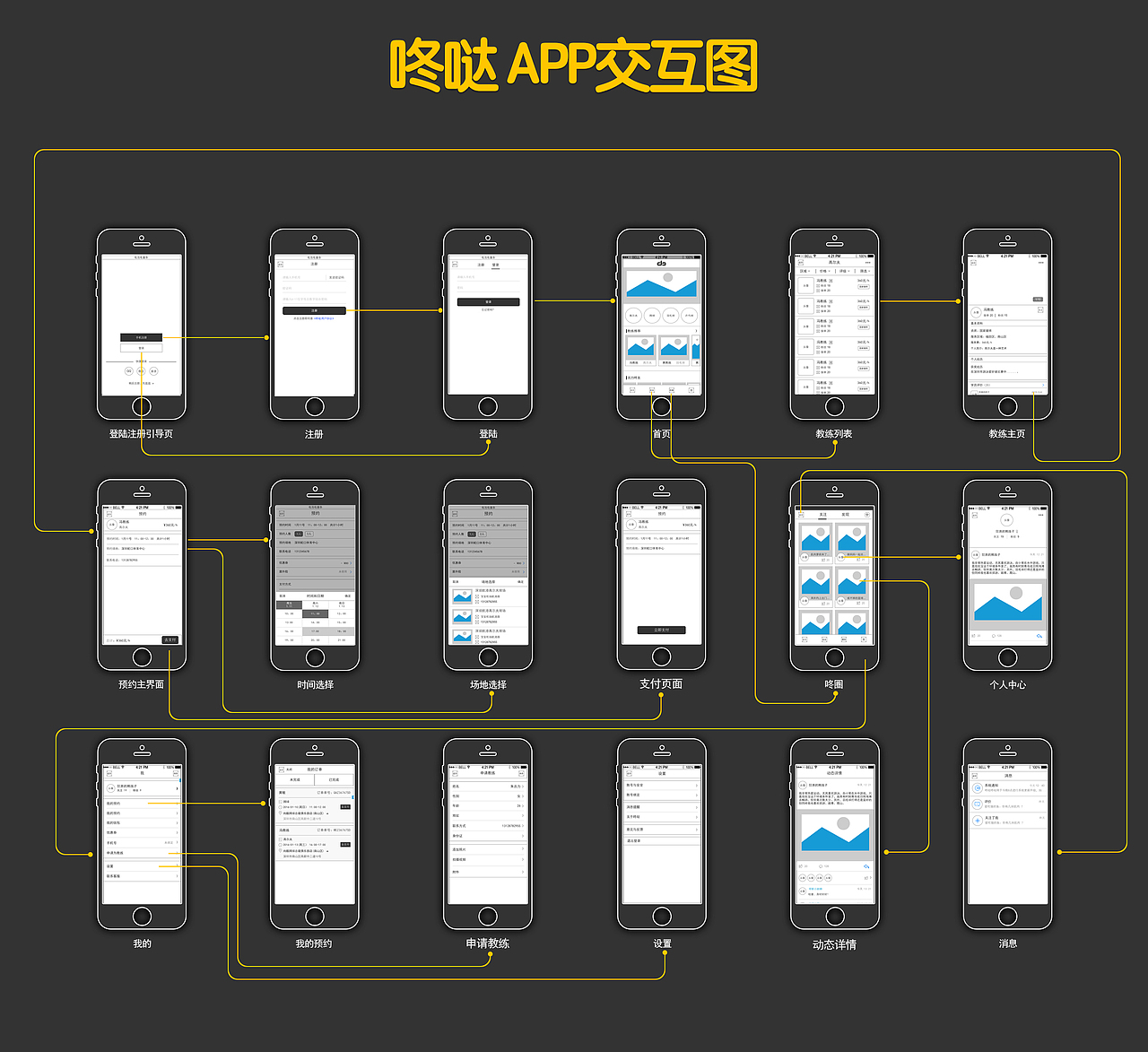 咚哒交互示意图