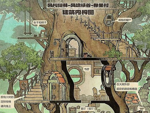  风川绿林-风啸峡谷-橡果村 建筑内构图 