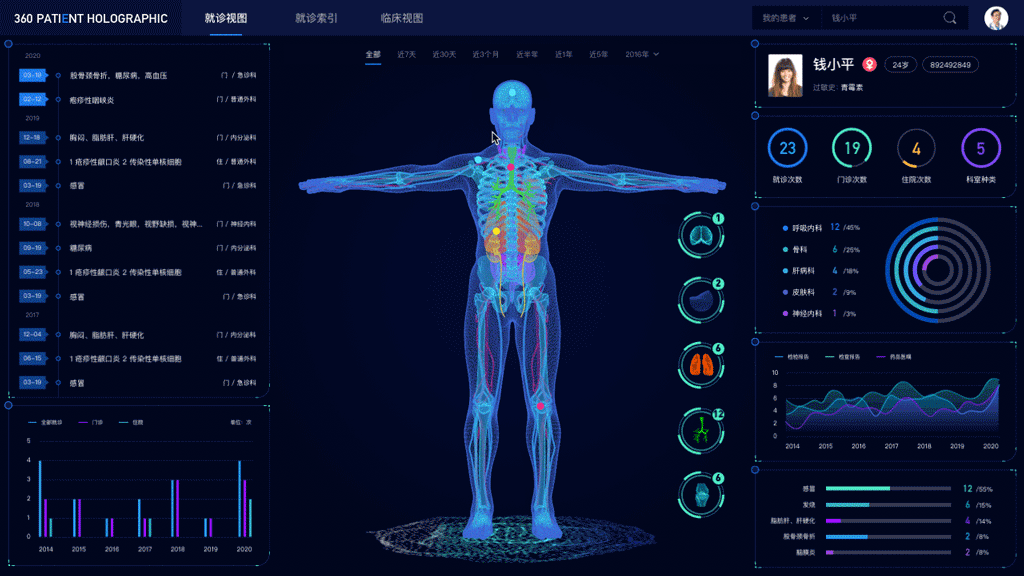 B端产品-360 PATIENT HOLOGRAPHIC数据可视化(图ZMjAxMjc5MTA4) - 交互/UE - 站酷设计师短尾Joy原创素材 - 站酷ZCOOL
