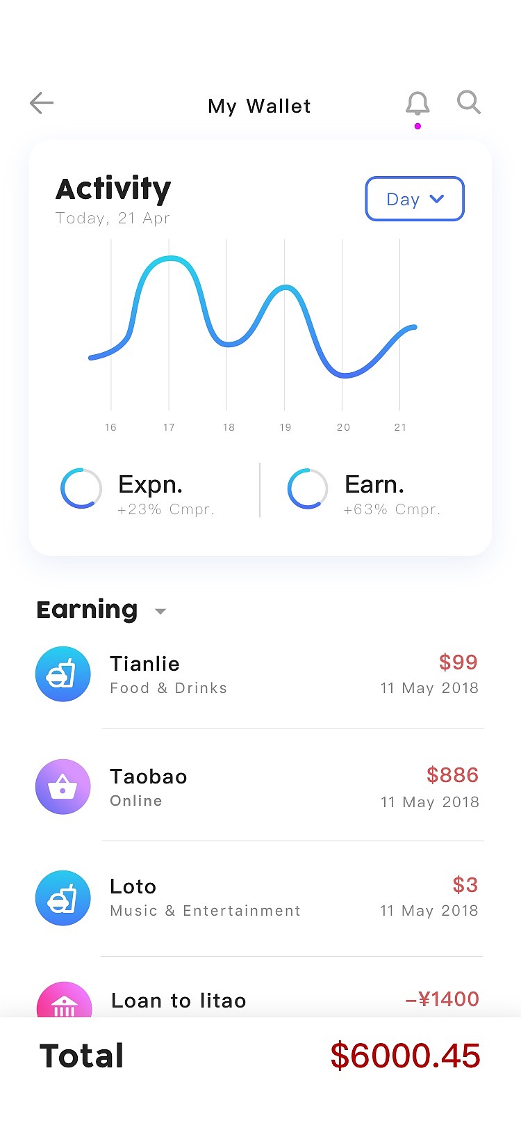 app（图ZMTE5MjYwOTIw） - APP界面 - 站酷设计师哈哈哈1234333原创素材 - 站酷ZCOOL