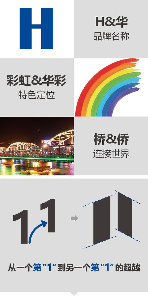 兰州华侨实验学校 教育品牌设计 文化环境建设（图ZMjc4MjIxOTI4） - 品牌 - 站酷设计师北京锦连环原创素材 - 站酷ZCOOL