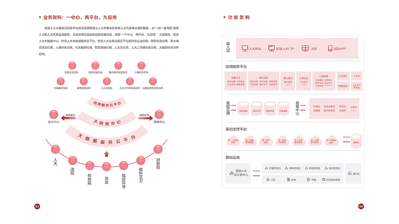 宣传册设计（图ZMTYzNTQyNDYw） - 书籍/画册 - 站酷设计师ztt201581_杰原创素材 - 站酷ZCOOL