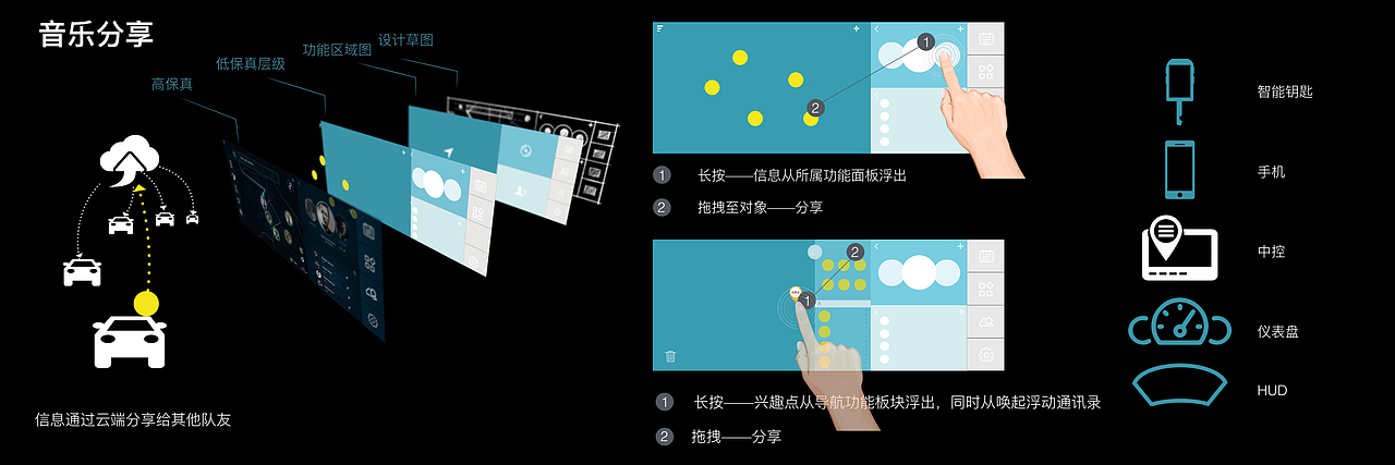 吉利智能车载系统HMI——“社交化”出行（后期）（图ZNzI0MDUwNjQ=） - 交互/UE - 站酷设计师Daluoluo原创素材 - 站酷ZCOOL