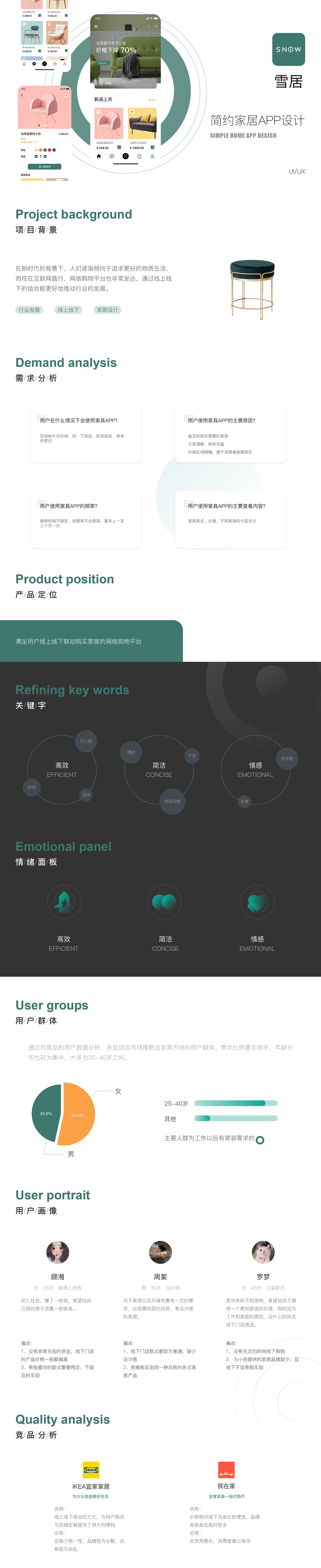 个人作品集（图ZMjU5NzIxMjcy） - APP界面 - 站酷设计师MSherry原创素材 - 站酷ZCOOL