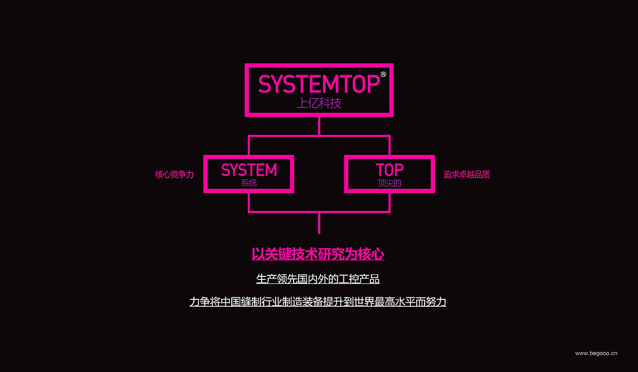 墨象序策划_“上亿科技”品牌设计