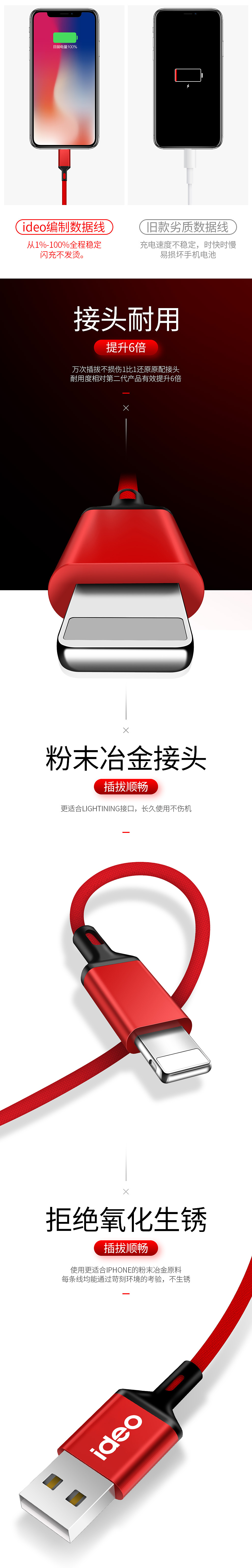 ideo天猫店-苹果数据线详情页（图ZMTMwNDIwNDky） - 电商 - 站酷设计师九零devise原创素材 - 站酷ZCOOL