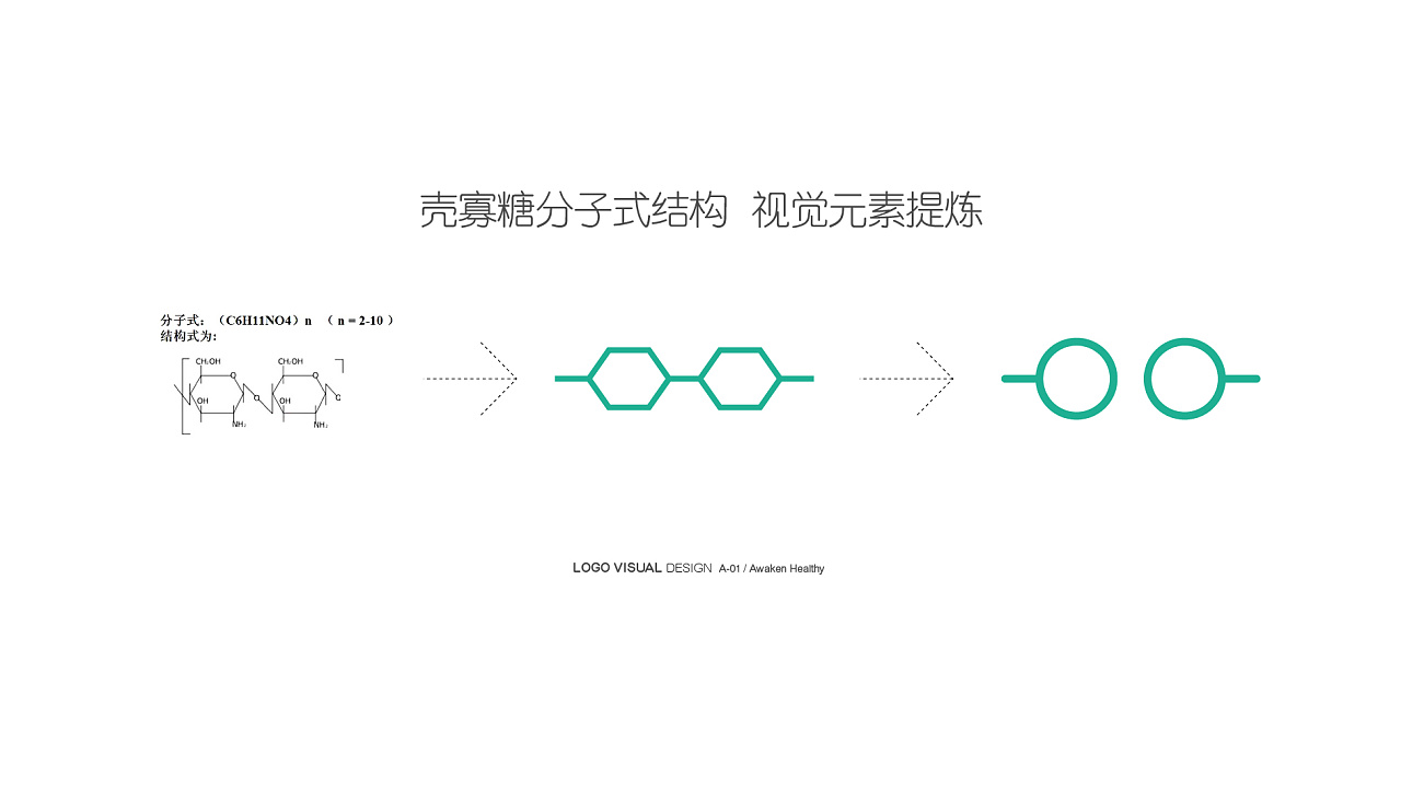医药品牌 艾康 壳寡糖 品牌设计 vi设计 logo设计 视觉设计