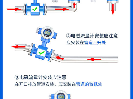 电商淘宝-自动化设备-电磁流量计详情页主图