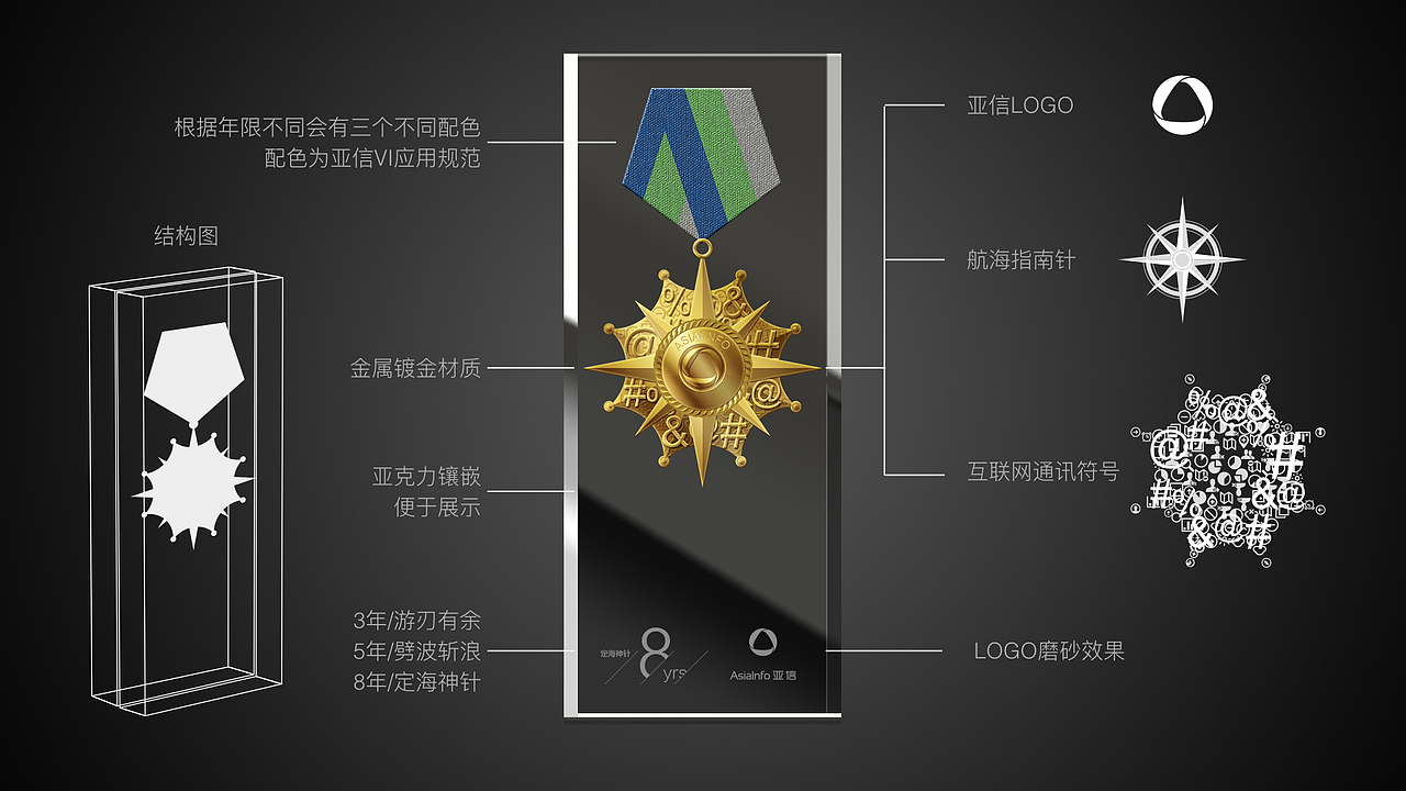 亚信员工司龄礼品（图ZODEwMDU5Njg=） - 生活用品 - 站酷设计师山魈山原创素材 - 站酷ZCOOL