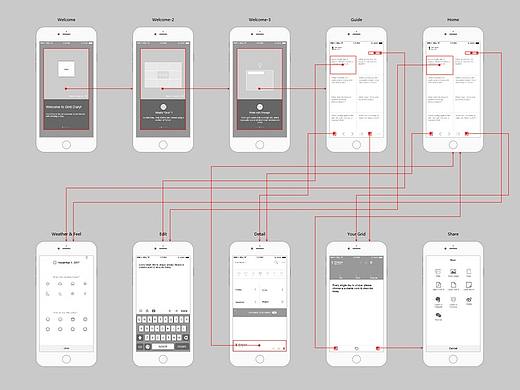 【附源文件】日记类App原型制作分享-Grid Diary