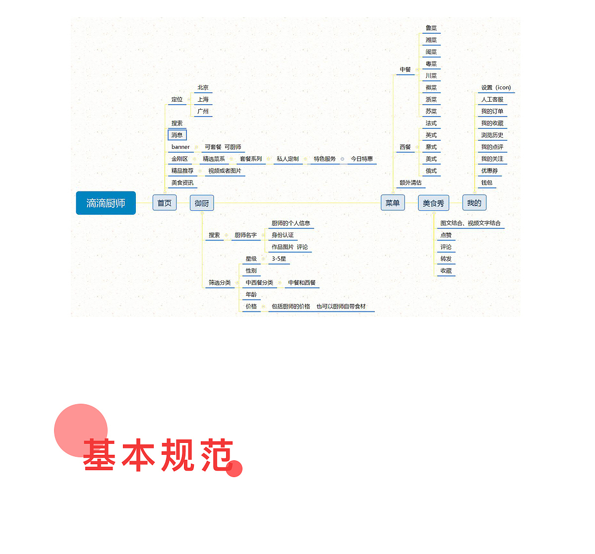 滴滴廚師APP（圖ZMTgyNDM2NDQ0） - APP界面 - 站酷設(shè)計(jì)師被門夾過得核桃原創(chuàng)素材 - 站酷ZCOOL