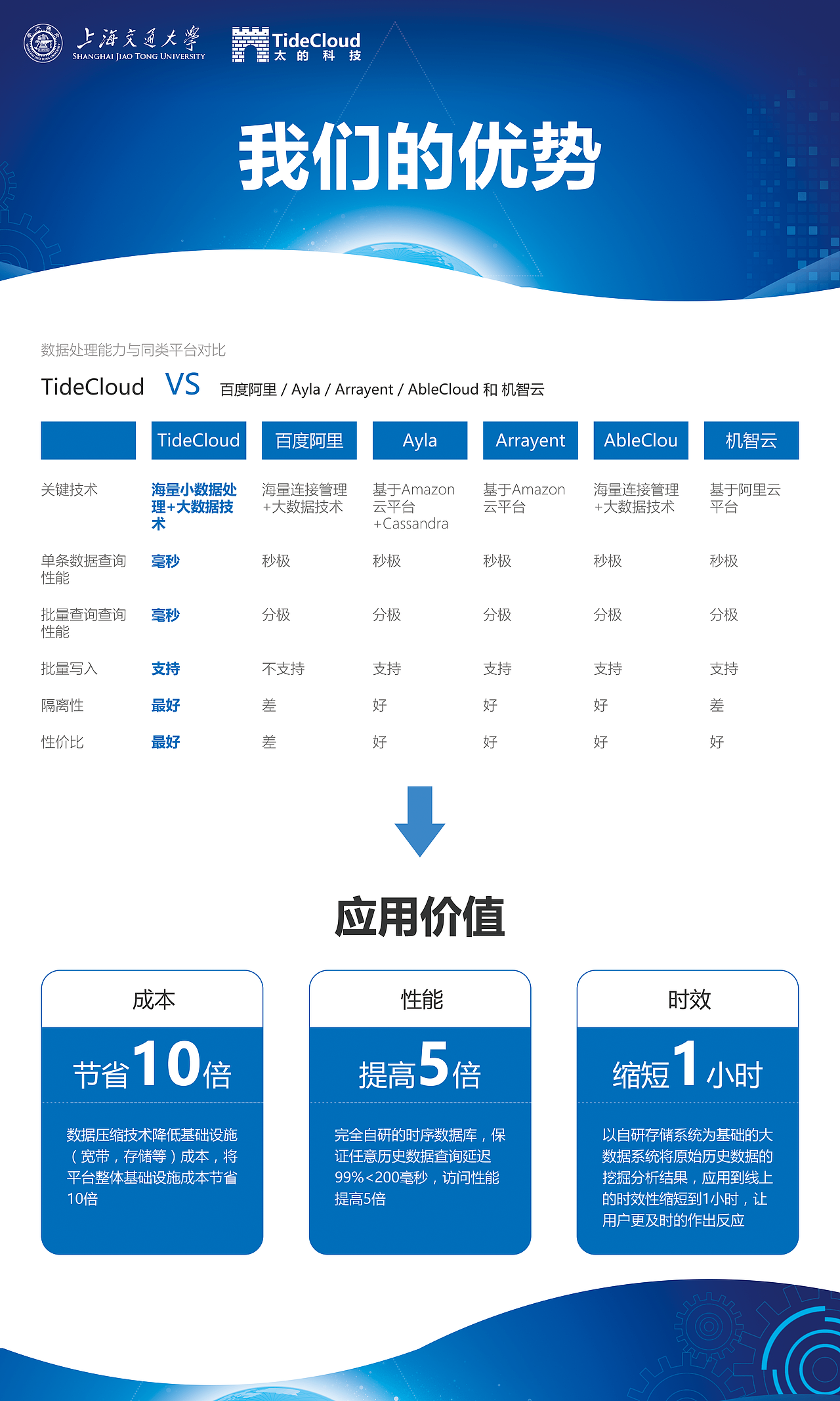 展会海报（图ZMTE0NzkxMzUy） - 海报 - 站酷设计师六六醬原创素材 - 站酷ZCOOL