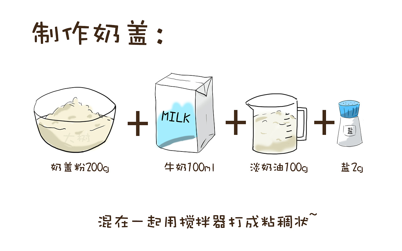 【手绘美食】港式奶茶的制作方法-制作流程/食谱_萌猫半只-站酷ZCOOL