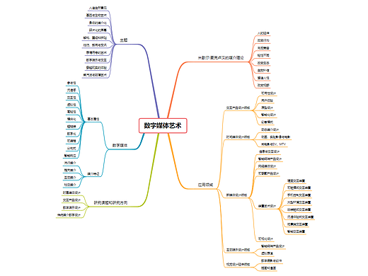 吉林藝術(shù)學(xué)院 數(shù)字交互 618441255* 楊櫻（個(gè)人主頁-ZNTU5MDk5MjQ=） - 信息圖表 - 站酷設(shè)計(jì)師yvonny原創(chuàng)素材 - 站酷ZCOOL