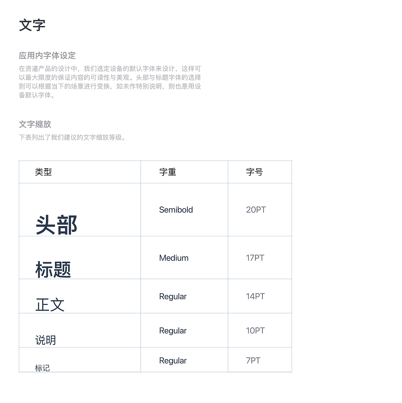 设计规范（图ZMTYzODYwOTgw） - 软件界面 - 站酷设计师caipod原创素材 - 站酷ZCOOL