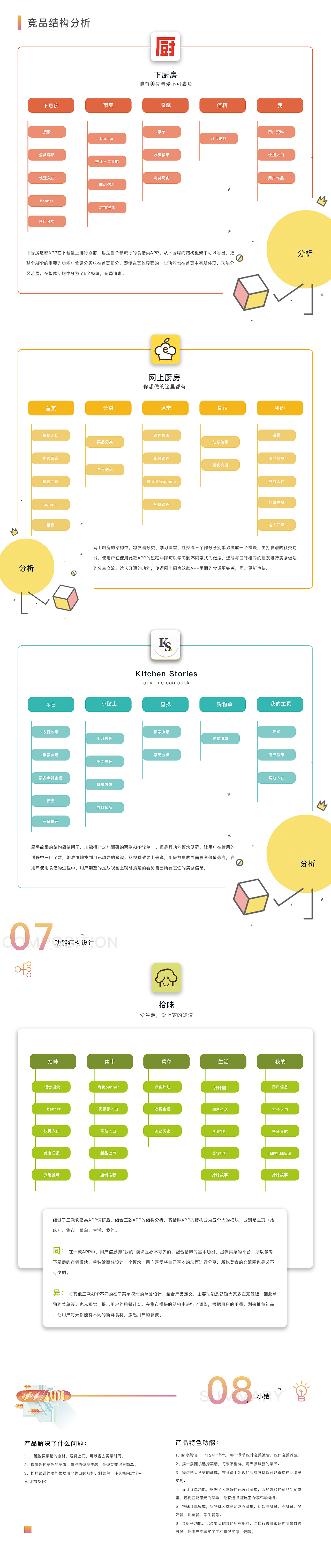 食谱类APP产品定义与产品调研分析（图ZMTIyNjk3MjUy） - 交互/UE - 站酷设计师Penny_Nuomi原创素材 - 站酷ZCOOL