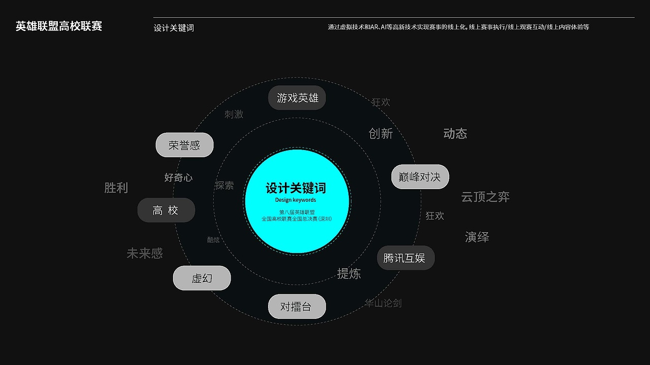 英雄联盟高校联赛全国总决赛LCL（图ZMjc4OTExNzc2） - 宣传物料 - 站酷设计师大鹏设计原创素材 - 站酷ZCOOL