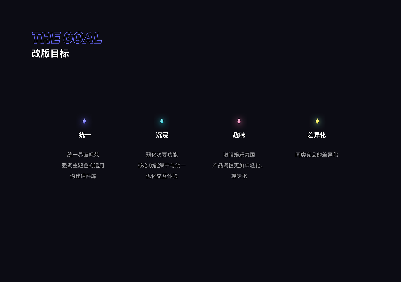 Redesign | 星座占卜app重设计（图ZMjU5NTA2OTA4） - APP界面 - 站酷设计师蓝卡_原创素材 - 站酷ZCOOL