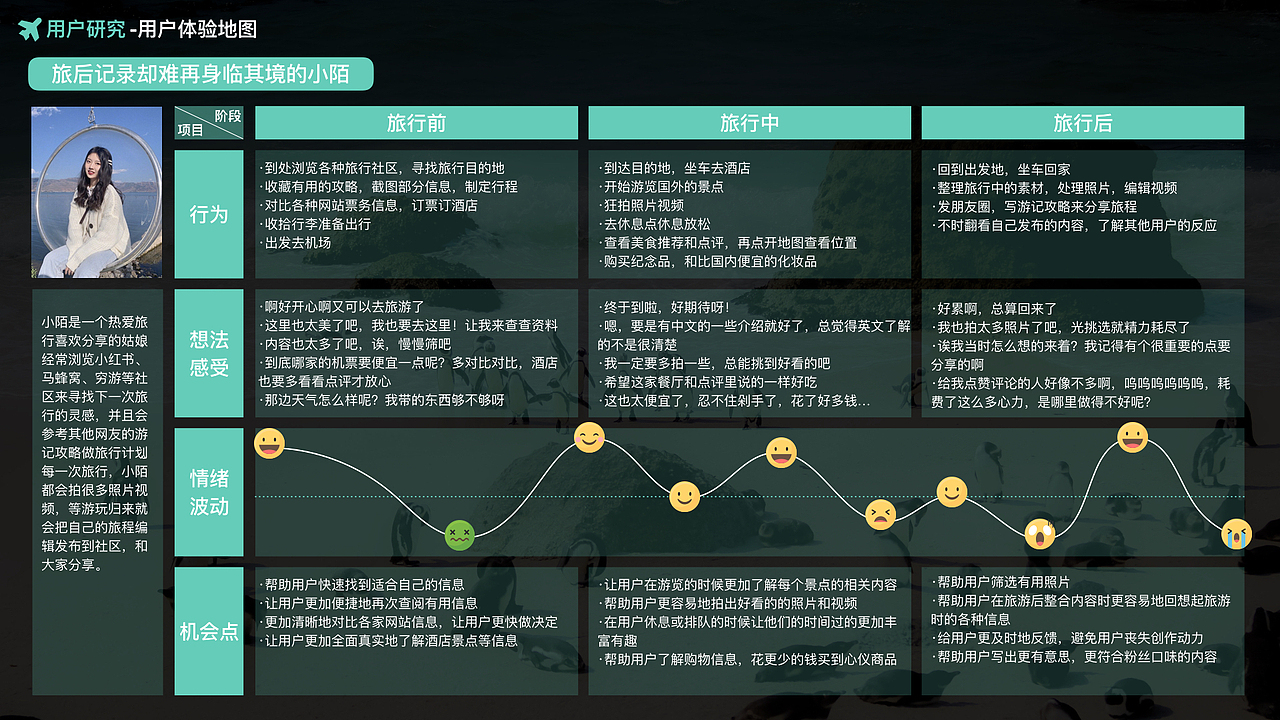 携程旅拍产品设计大赛