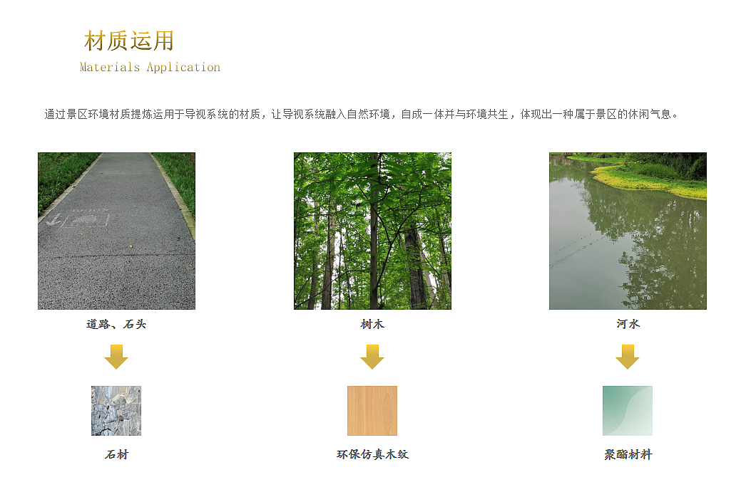 桤木河湿地公园导视系统（图ZMjI2Nzc4MTE2） - 商业空间设计 - 站酷设计师银河Doremi原创素材 - 站酷ZCOOL