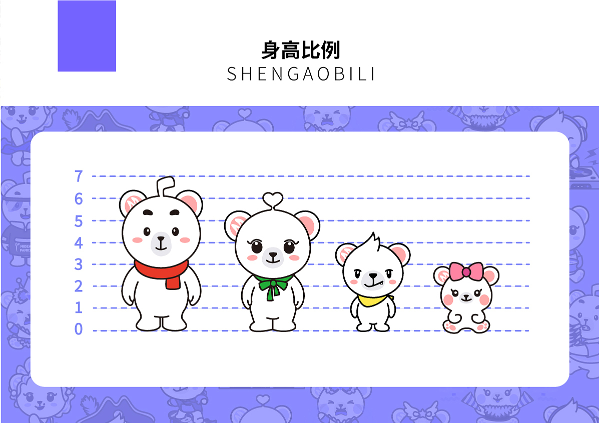 Midea Family Q版形象设计