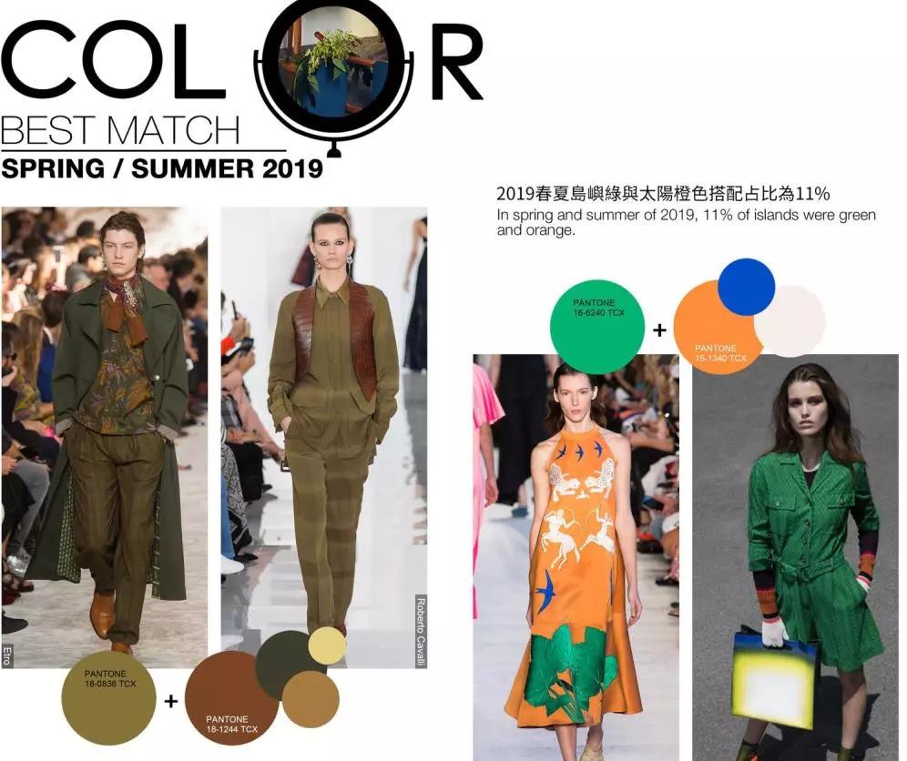 2020春夏色彩分析应用与趋势