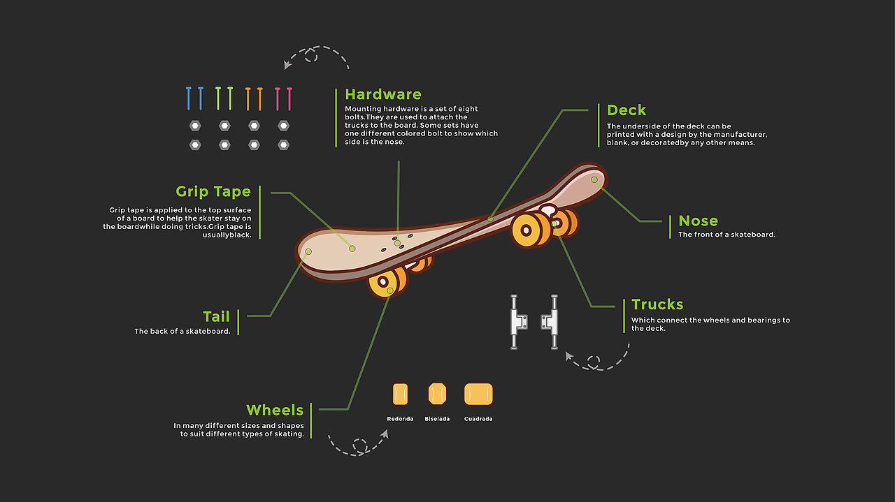 slide／滑板／MG／inforgraphic／信息图表（图ZNjAxMDIzMDQ=） - Motion Graphic - 站酷设计师张姝玙ZOEzoe原创素材 - 站酷ZCOOL