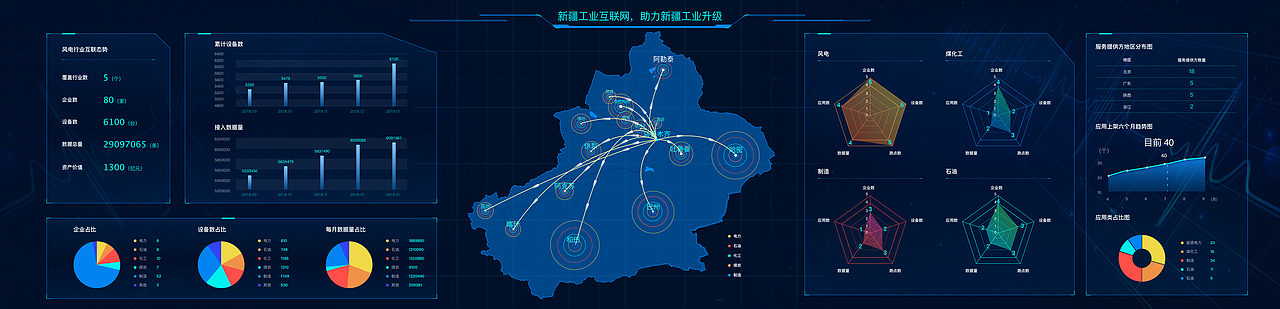 数据可视化——大屏设计（新疆工业互联网）（图ZMTU4ODE0NTcy） - 其他UI - 站酷设计师午前二时原创素材 - 站酷ZCOOL
