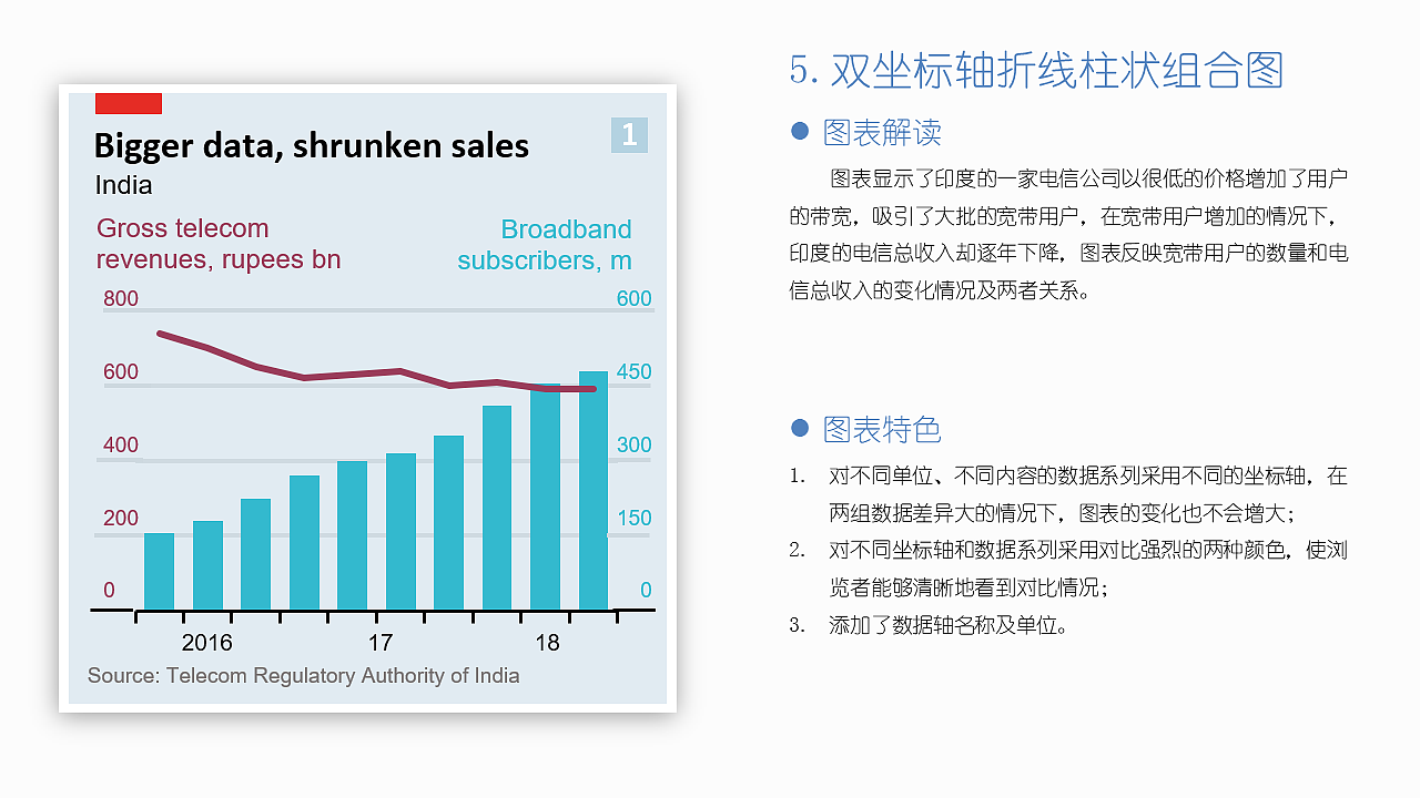 EXCEL图表作品集：“经济学人”风格图表（图ZMjI0NTU5MTU2） - 其他平面 - 站酷设计师莫韦缘原创素材 - 站酷ZCOOL